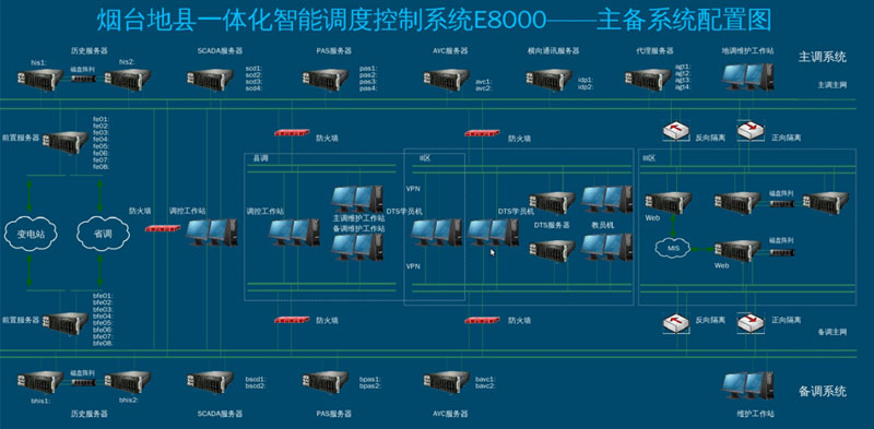 科学基金布局未来智能电网(图1)