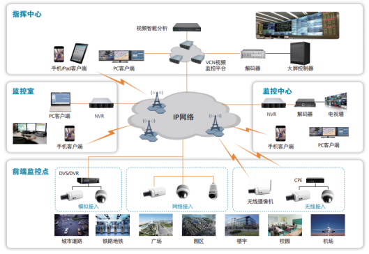 电力行业智能电力调度系统解决方案(图1)