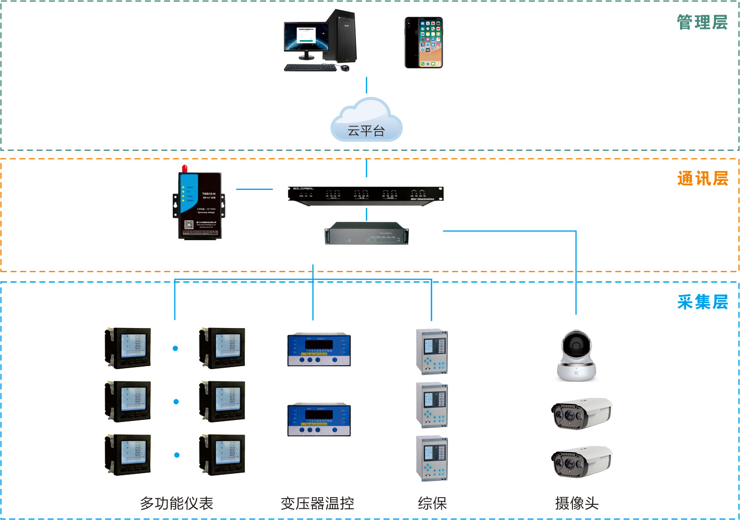 4万亿“砸”向新型电力系统：智能电网全产业链投资机会拆解(图1)