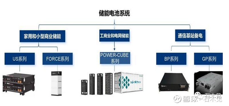 新雷能:储能备电领域的创新领导者!(图1)
