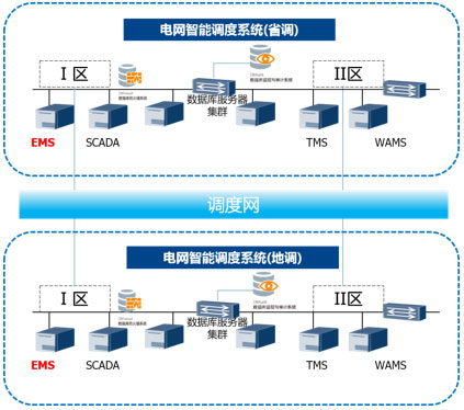 电力智能调度“智慧电网”的先行者(图1)