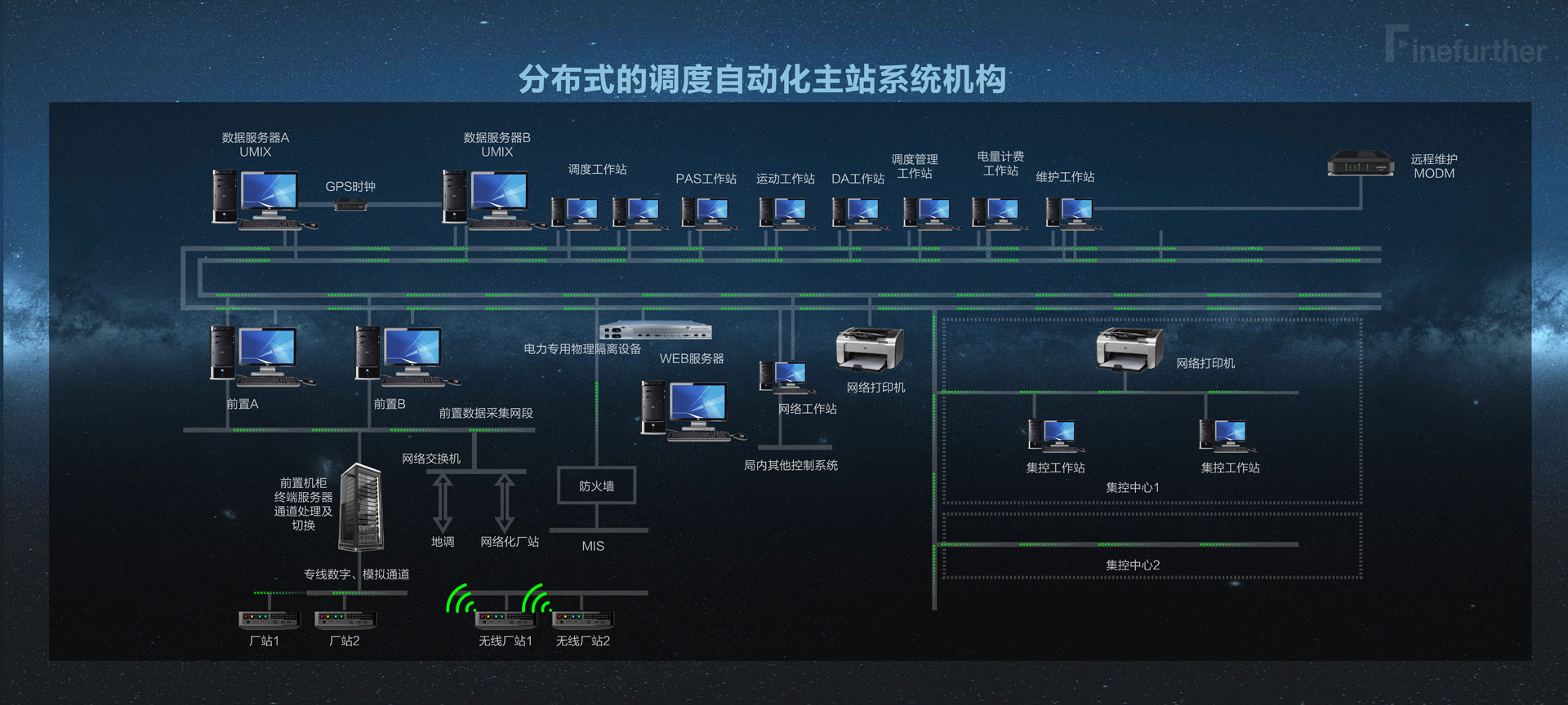 一、智能能源管理系统(EMS)市场洞察与选型指南(图1)