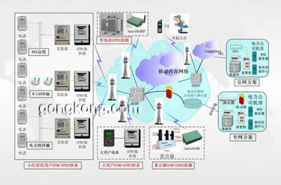 智能电网调度支持系统介绍-简ppt(图1)