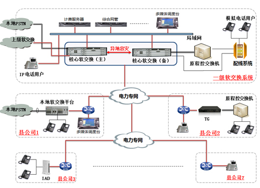 粤信科技获虚拟电厂调度专利助力智能电网建设(图1)