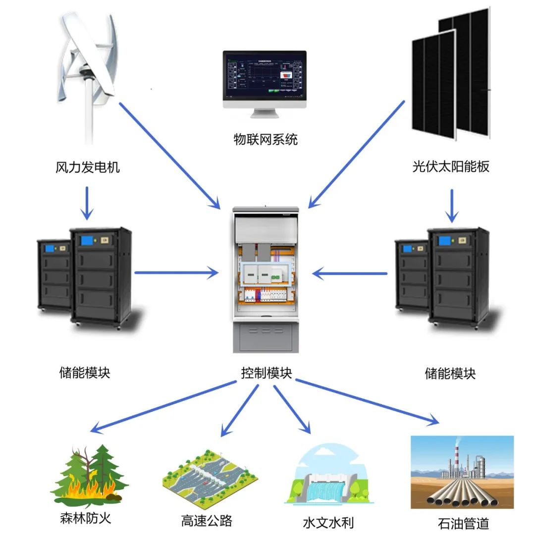 数智调度提质效绿电服务暖民生(图1)