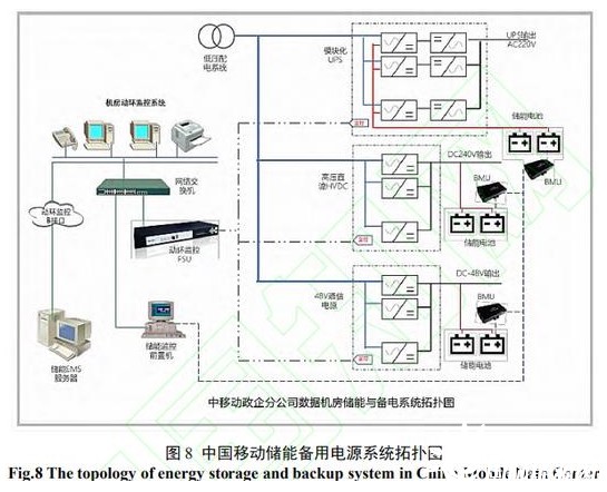 储能时长667小时！全球首座电网侧二氧化碳储能电站落地射阳(图1)