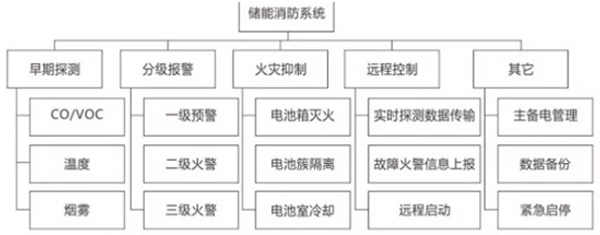 实现高效能：2026年4月十大工商业储能系统推荐降本增效优选(图1)