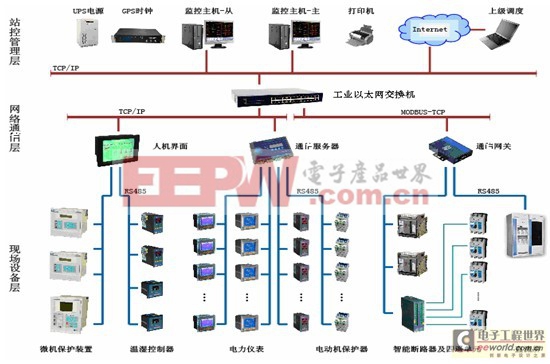 电力调度控制台作为智能电网的中枢大脑引领能源高效调度新时代(图1)