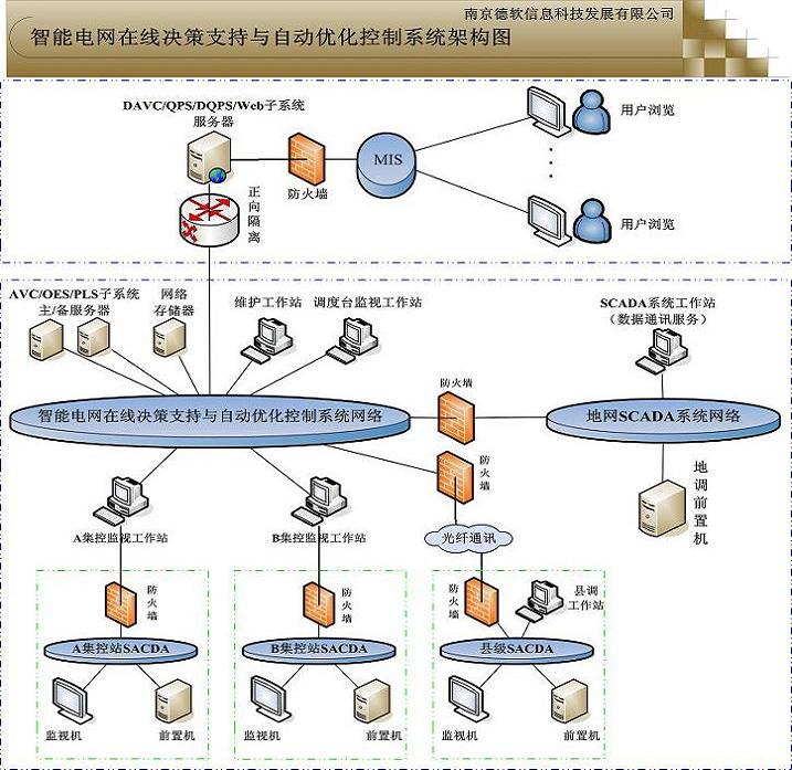 智能调度管理系统初探(图1)