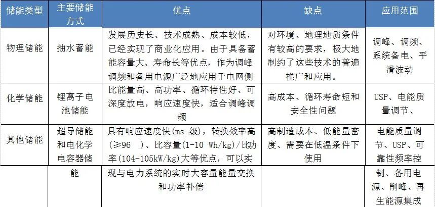 第十四届储能国际峰会暨展览会举办(图1)