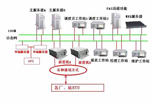 智能电网中智能调度技术的研究(图1)