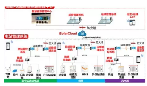 浅谈电力系统电网调度自动化(图1)