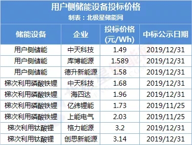 海博思创欲饮钠电储能“头啖汤”去年境外市场毛利率降低12个百分点财报解读(图1)