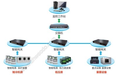 国家电网智能电网调度技术支持系统首家试点(图1)