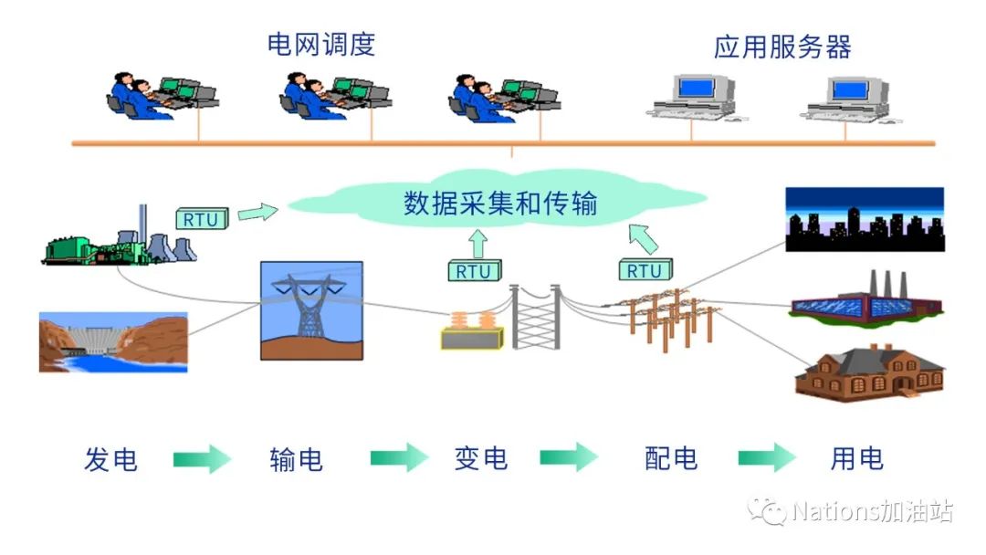 全国首个城市电网调度智能体雄安落地(图1)