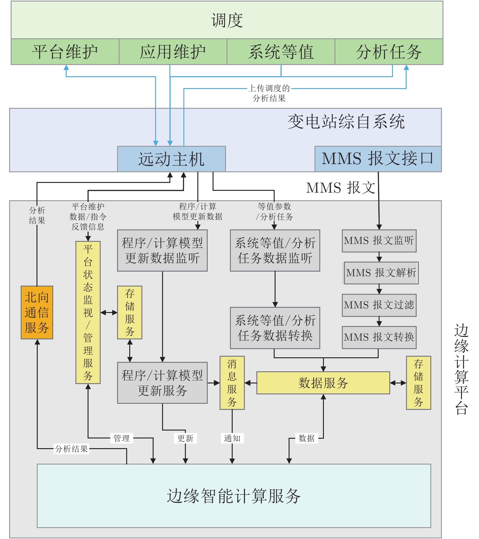 打造新型电力系统战略枢纽(图1)