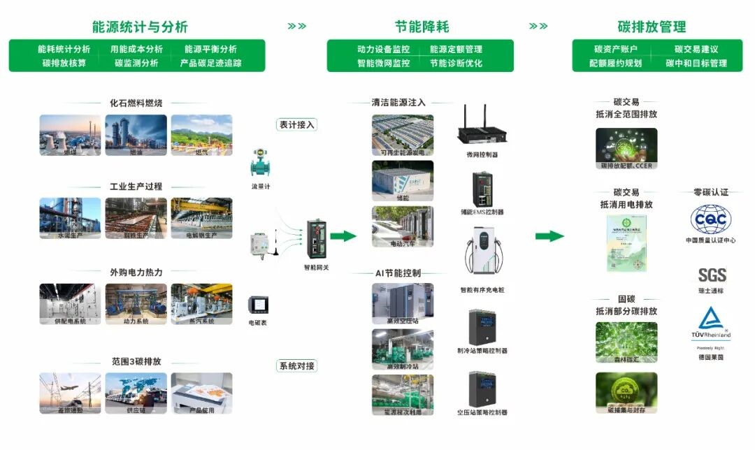 聚焦“算电协同”能源电力行业探索AI创新研发(图1)