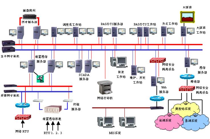 AI+能源行动方案内容整理:人工智能赋能电力系统梳理(图1)
