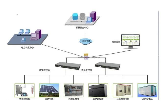 万亿新赛道!“AI+能源”算力驱动电力电力反哺算力的增长闭环(图1)