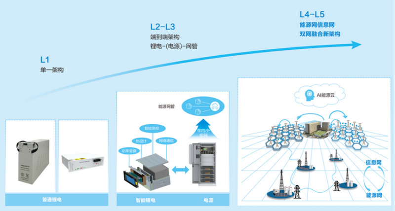AI基建撬动储能需求LG新能源切入谷歌链为其最大“光储一体”项目供货(图1)