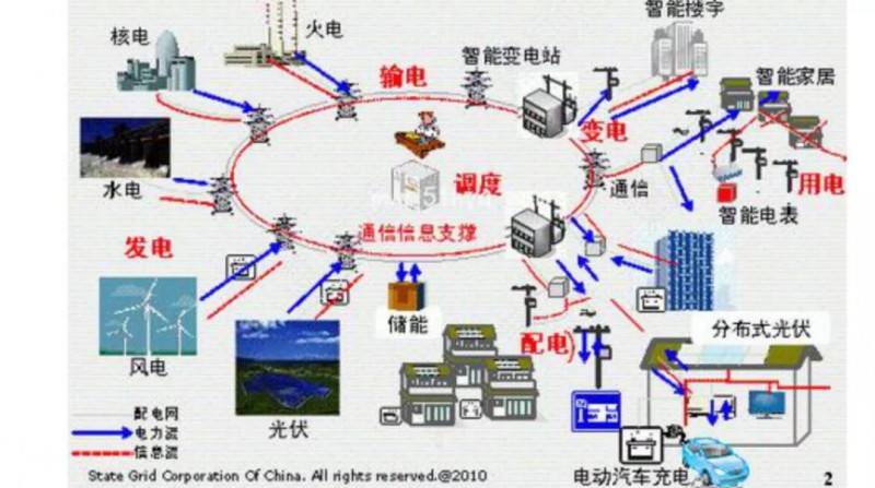 AI指挥官上线!水电风电光伏首次听懂同一指令(图1)