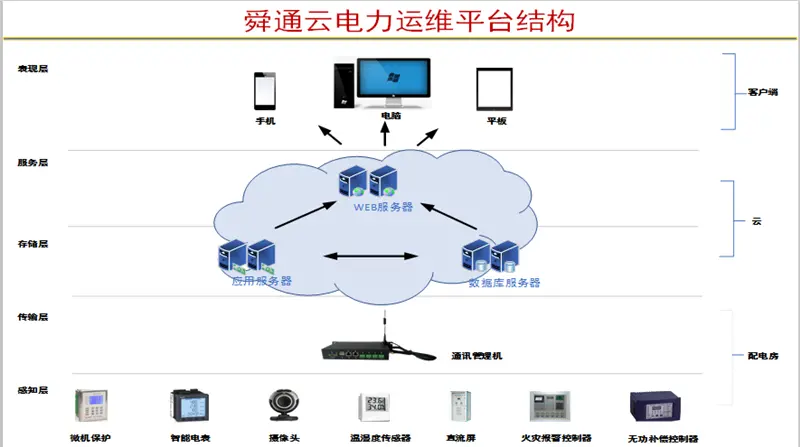 青海省智能电网调度技术支持系统成功上线(图1)