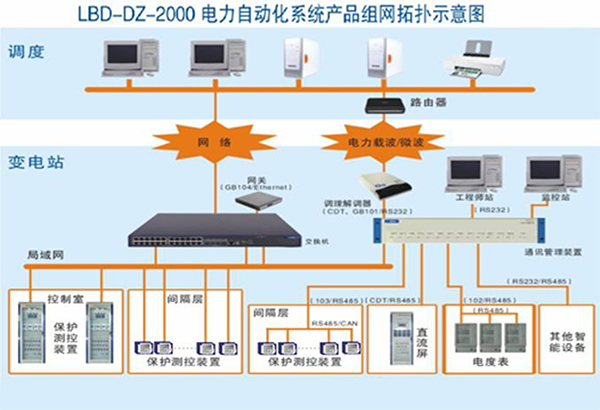 “迎峰度夏能源保供”系列报道人工智能与能源双向赋能助力迎峰度夏电力供应(图1)