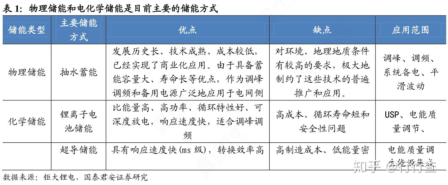 动力电池回收体系日趋完善全生命周期产业生态成型(图1)