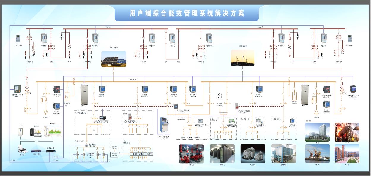 【新华解读】超5万亿元投资蓄势待发新型电力系统建设催生多重市场机遇(图1)