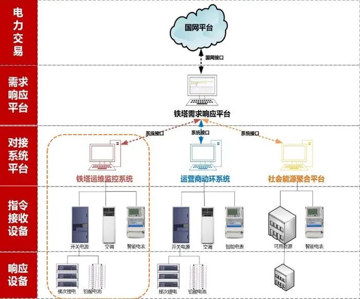 电力行业智能电力调度系统建设方案(图1)