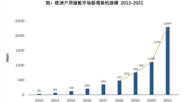 再添新动能!内蒙古又一大型独立储能电站投运(图1)