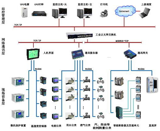从芯片到生物制造:“六张网”孕育的产业风口(图1)