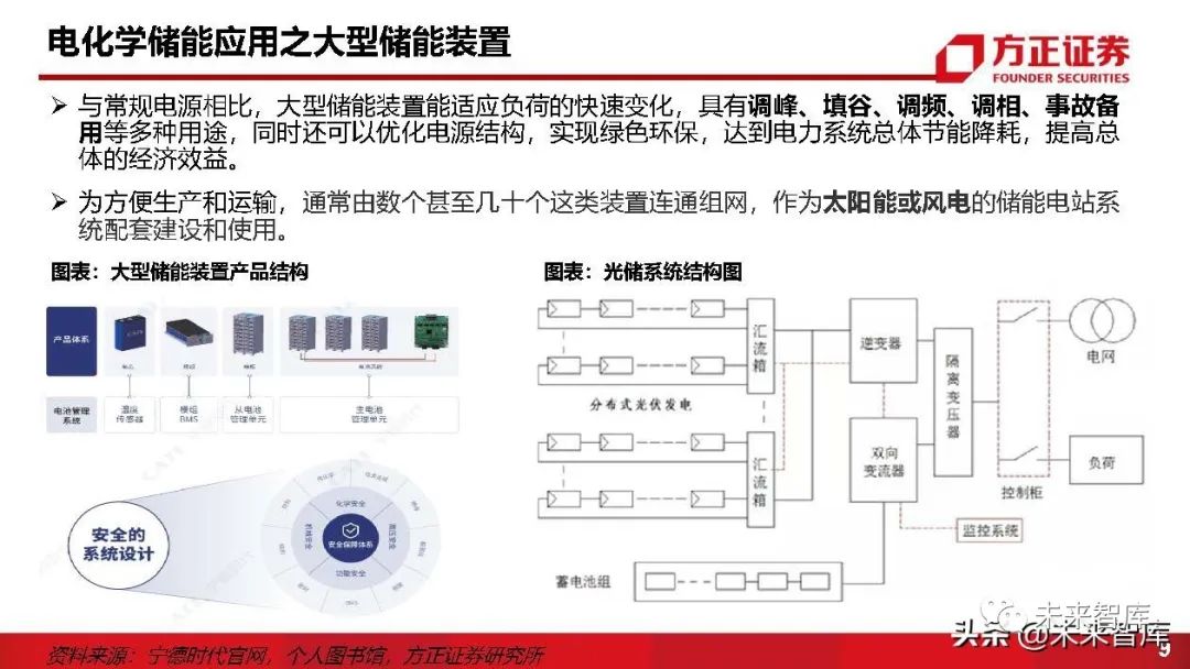 从可选项到必选项:新型储能在零碳工厂找到应用场景(图1)