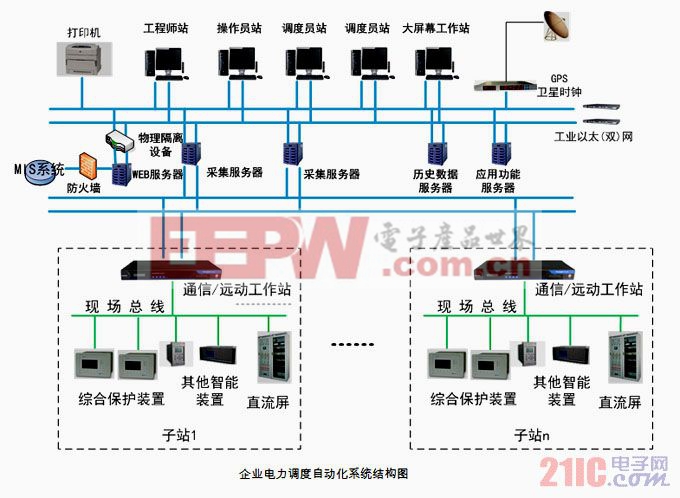 关于智能电网调度自动化关键技术研究(图1)